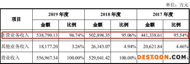 背靠雅戈尔优衣库,服装代工领头羊盛泰集团如何应对22亿短债?